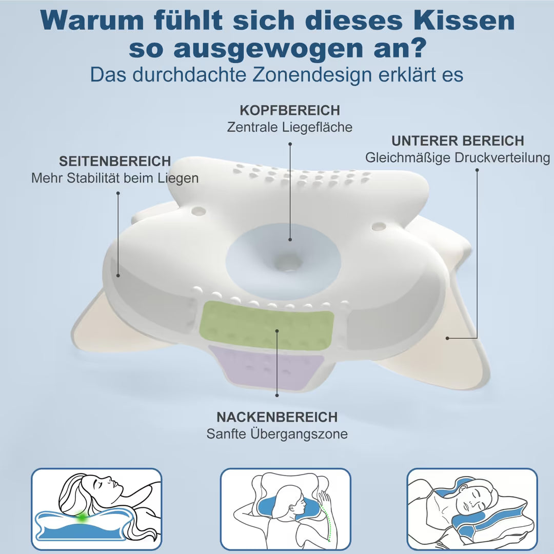 ASIAKASPALAUTUS - Ergonominen tyyny
