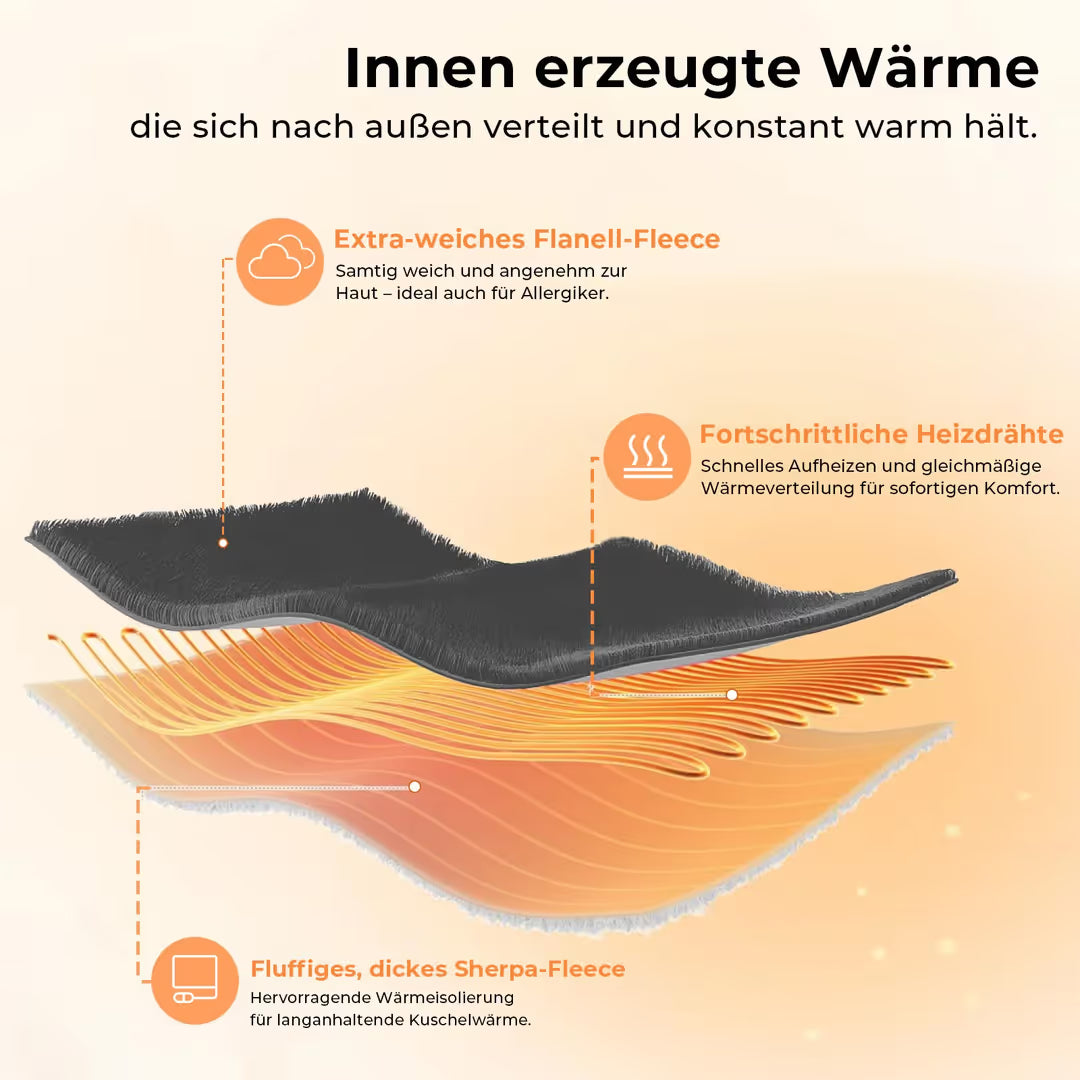 ASIAKASPALAUTUS - Lämpöpeitto 180x200 cm
