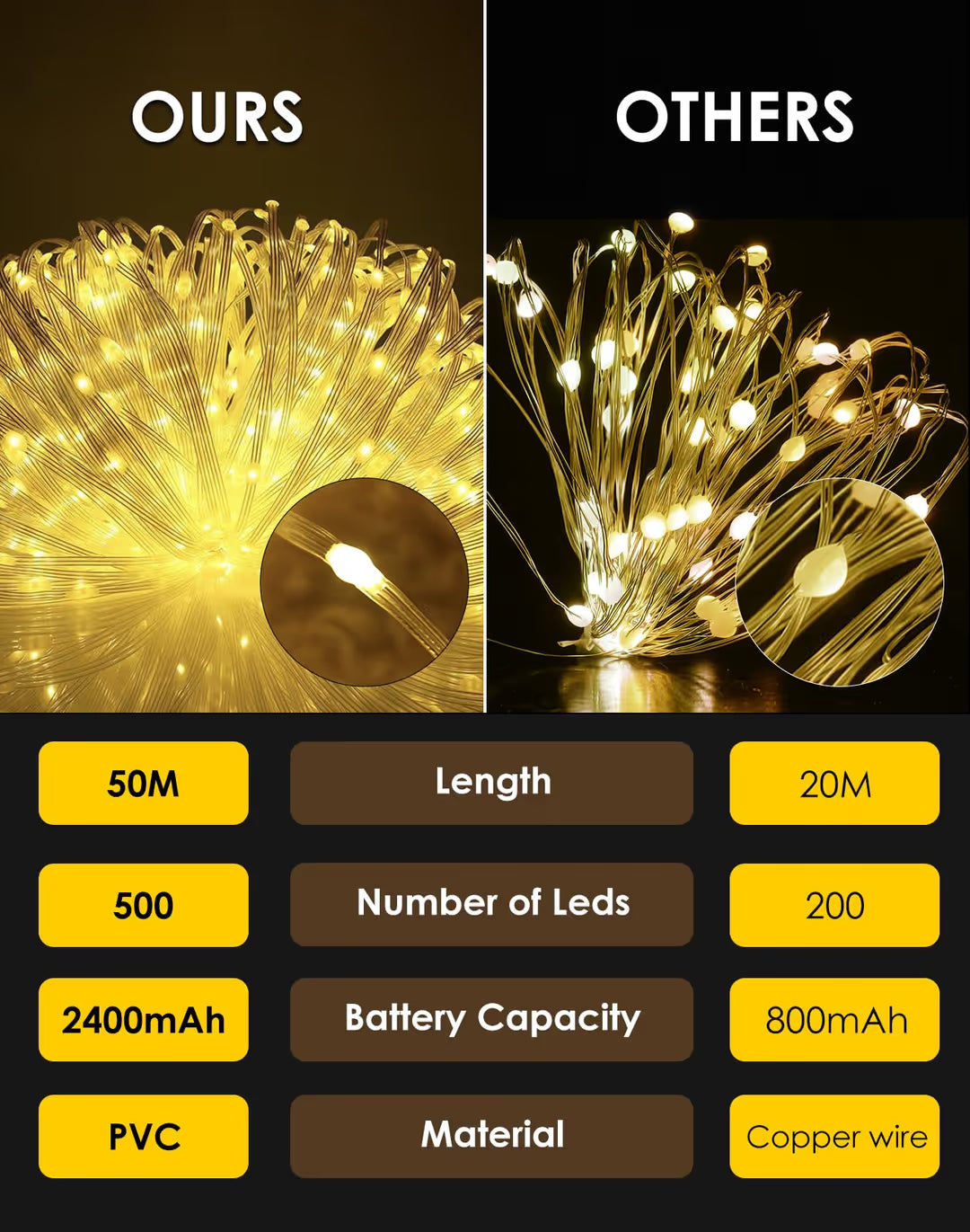 ASIAKASPALAUTUS - Aurinkokennovalot 50 m 500 led