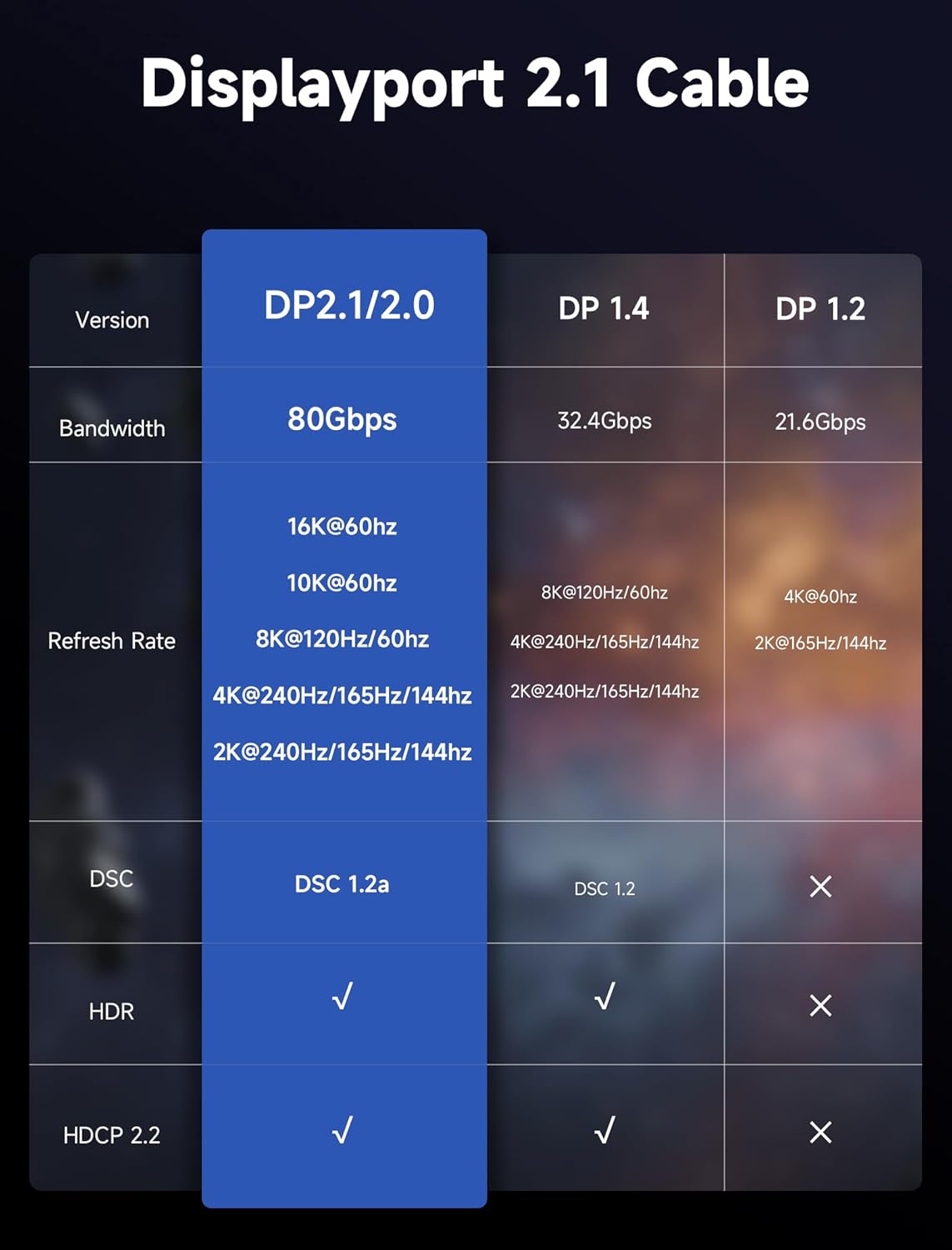 ASIAKASPALAUTUS - Displayport -kaapeli 3 m