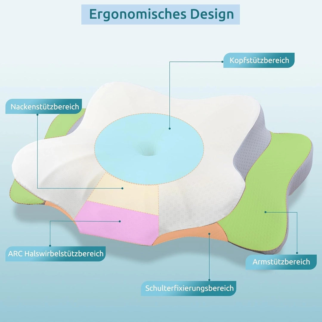 ASIAKASPALAUTUS - Ergonominen tyyny