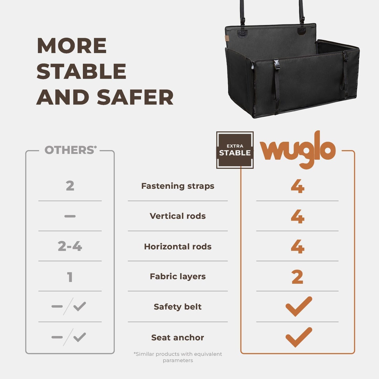 ASIAKASPALAUTUS - Koiran autoistuin