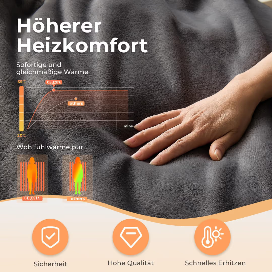 ASIAKASPALAUTUS - Lämpöpeitto 180x200 cm