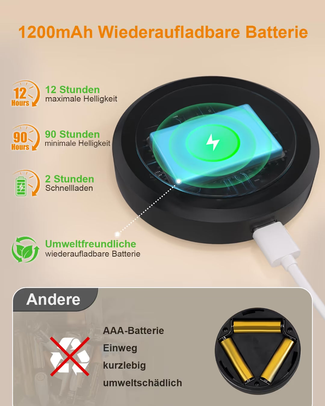 ASIAKASPALAUTUS - LED-valot 3 kpl (ladattavat)