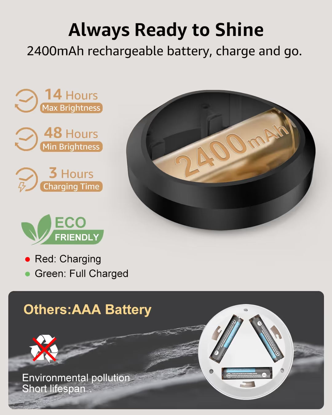 ASIAKASPALAUTUS - LED-valot 3 kpl (ladattavat)