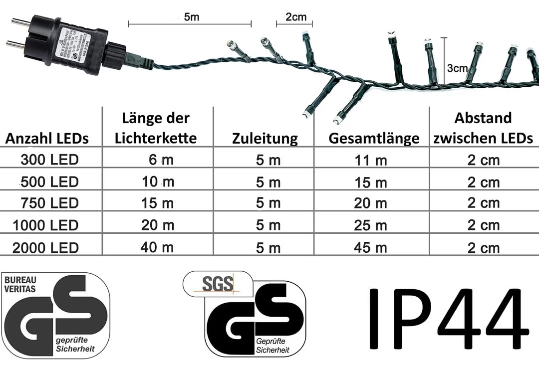 ASIAKASPALAUTUS - LED-valosarja 6 m 300 led