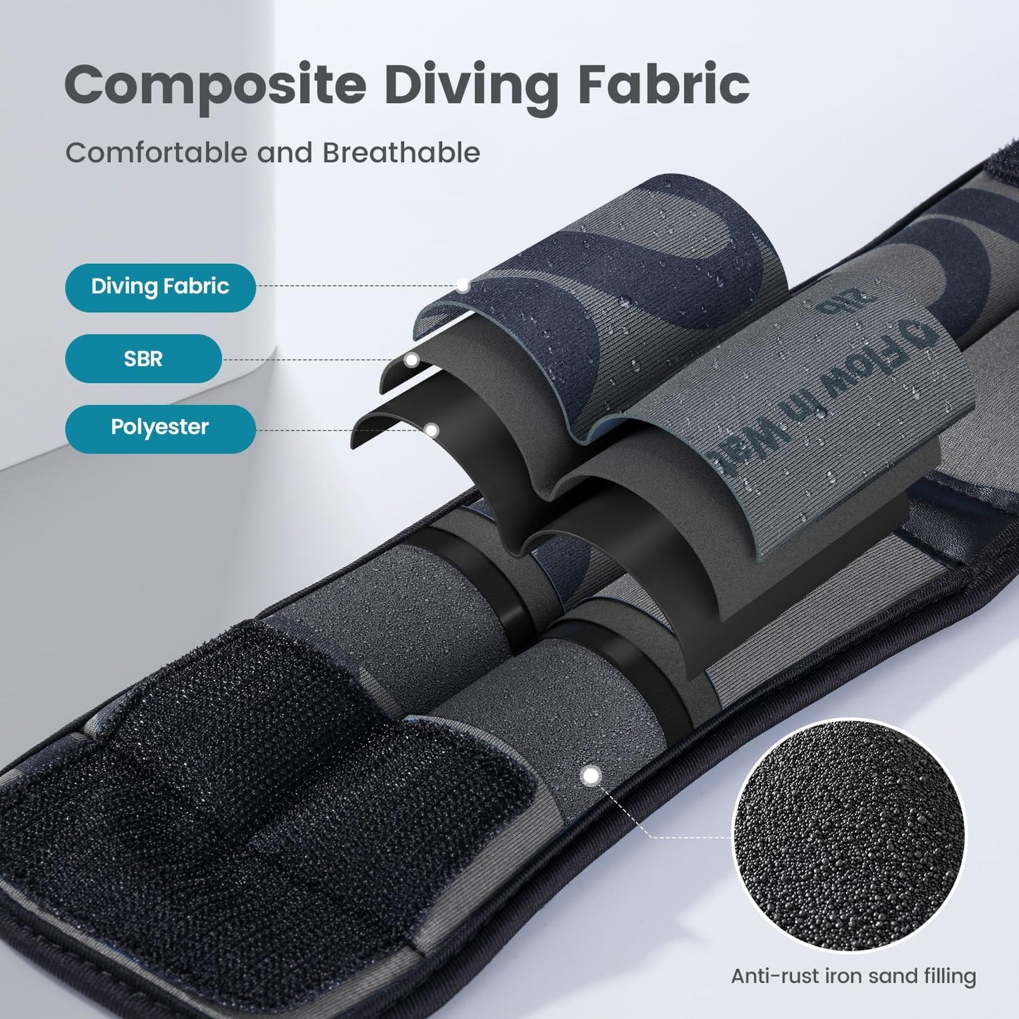 ASIAKASPALAUTUS - Nilkka-/rannepainot (1.8 kg)