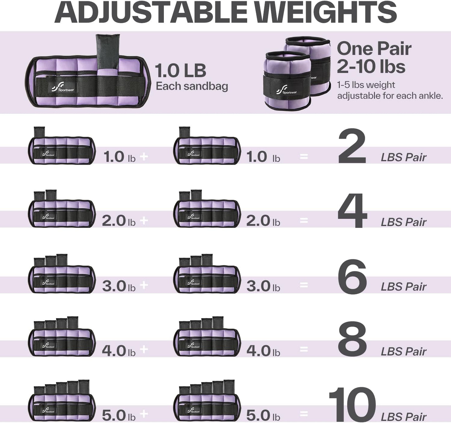 ASIAKASPALAUTUS - Nilkka-/rannepainot 0.5-2.2 kg