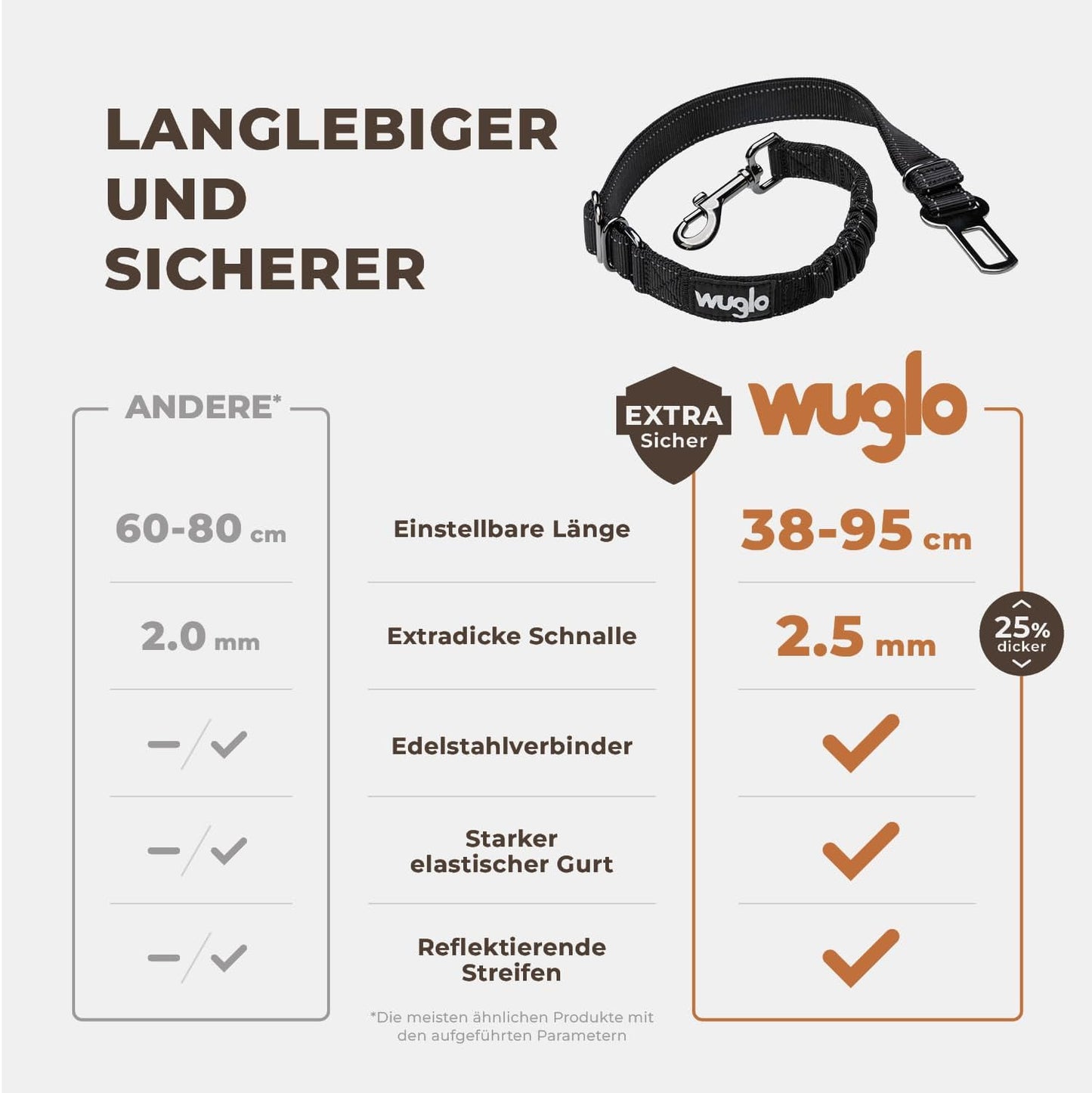 ASIAKASPALAUTUS - Koiran turvavyö