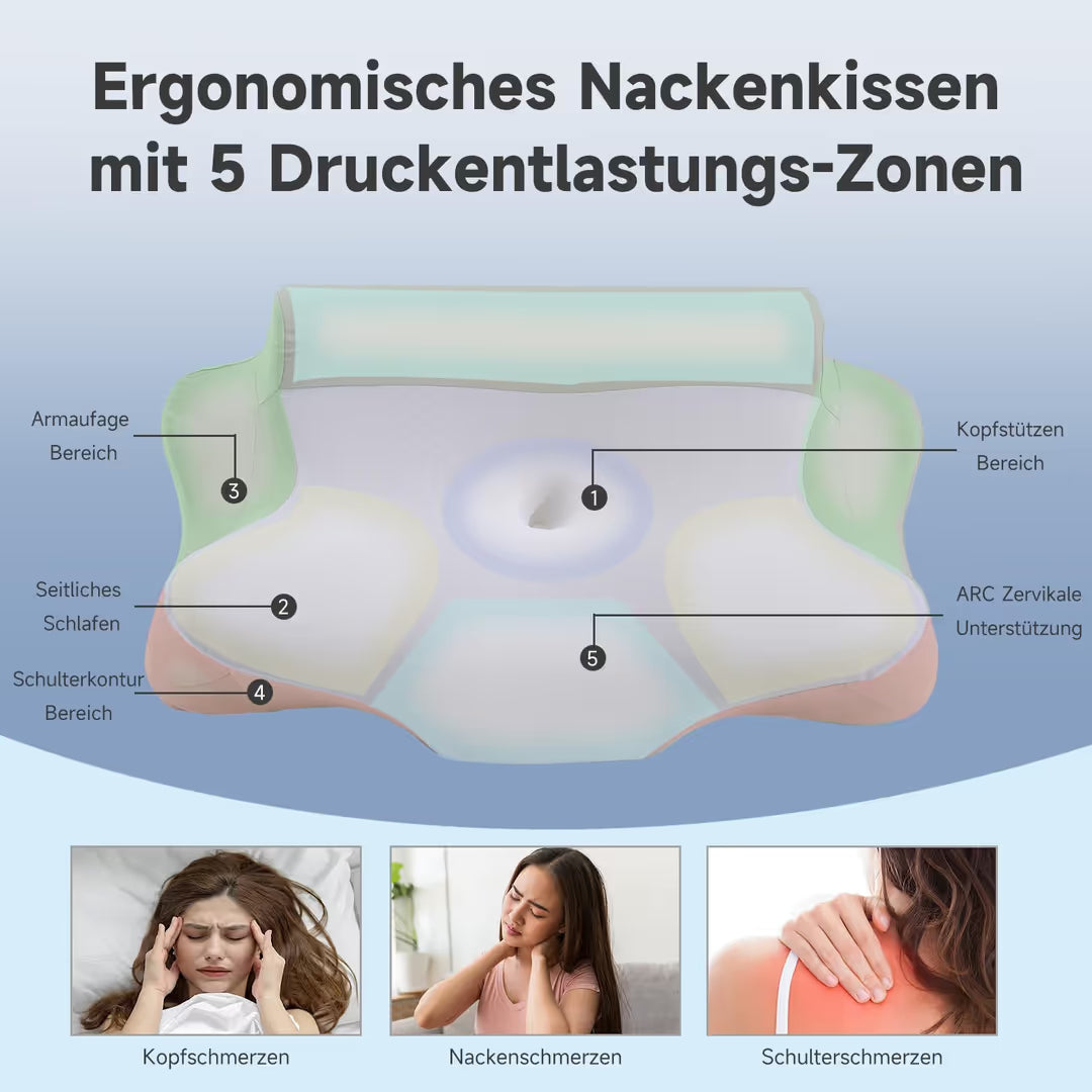 ASIAKASPALAUTUS - Ergonominen tyyny