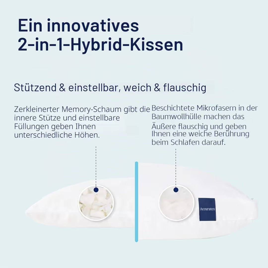 ASIAKASPALAUTUS - Memory foam -tyynyt 2 kpl