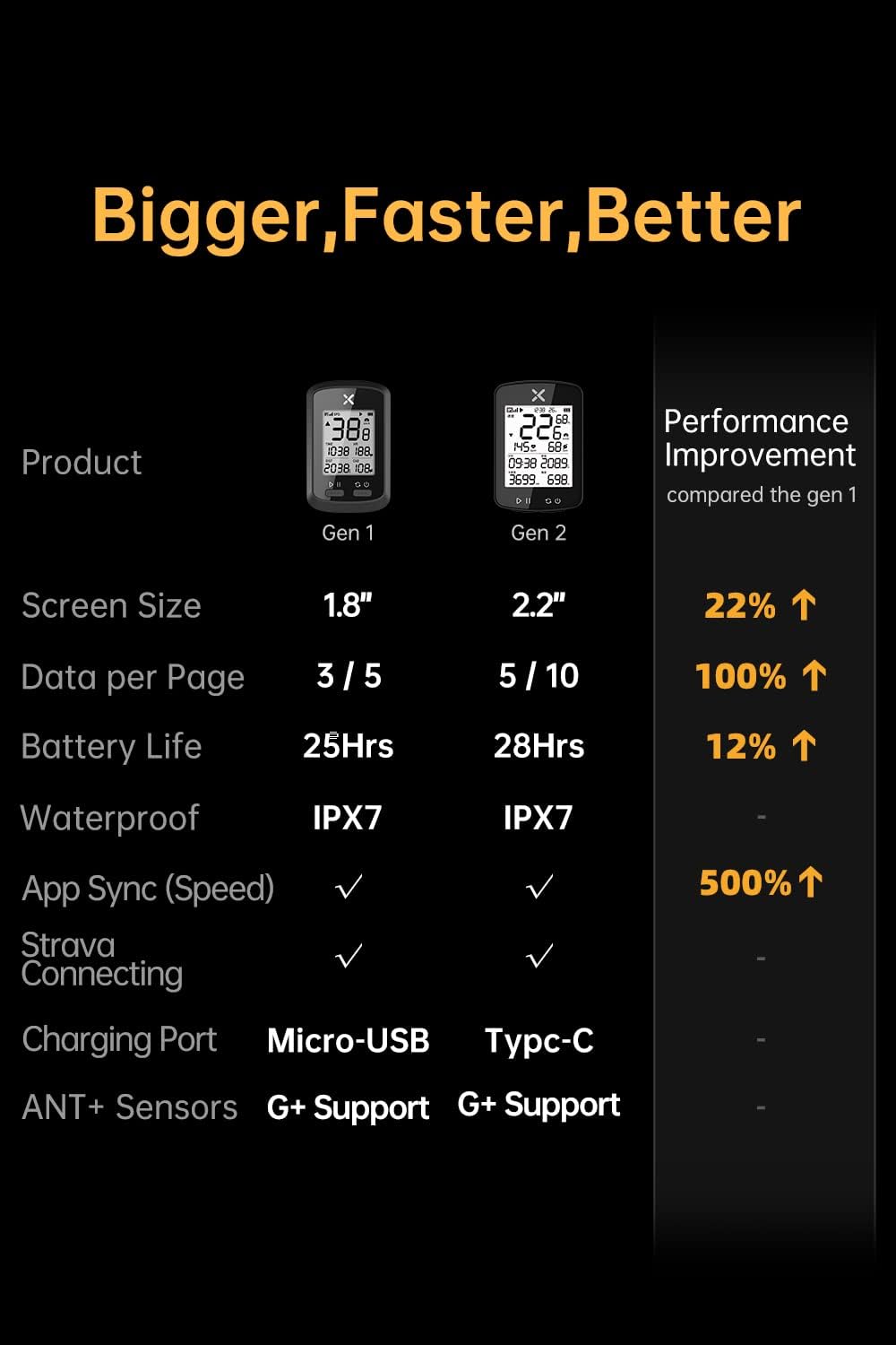 ASIAKASPALAUTUS - Polkupyörän mittari